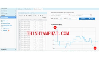 Giám sát và điều khiển thiết bị qua đám mây( Cloud) bằng Internet
