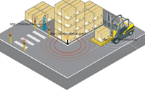 OPTION 7 Hệ thống cảnh báo va chạm xe nâng