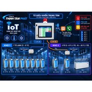 Hệ thống theo dõi nhiệt độ kho lạnh – Cảnh báo SMS và gọi điện thoại