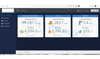 Phần mềm giám sát năng lượng